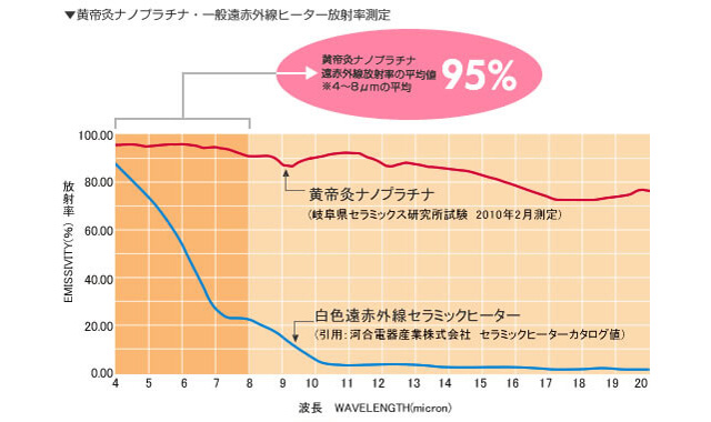 驚異のナノプラチナパワー